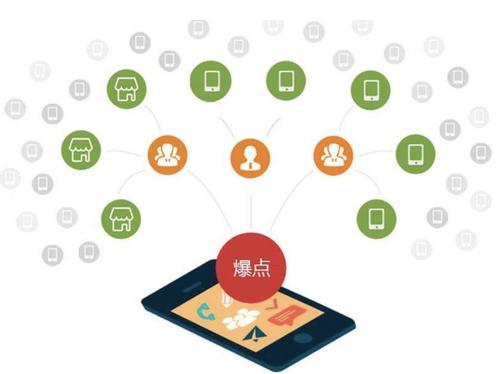 伊金霍洛为什么越来越多的企业通过软文营销来引流